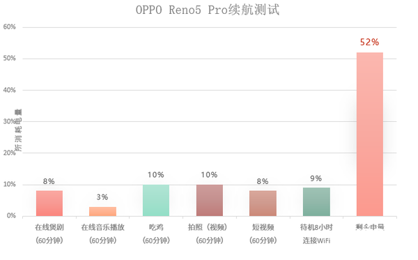 OPPO Reno5 Pro上手评测：最“晶”艳的5G人像视频手机