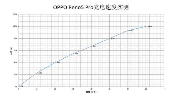 OPPO Reno5 Pro上手评测：最“晶”艳的5G人像视频手机